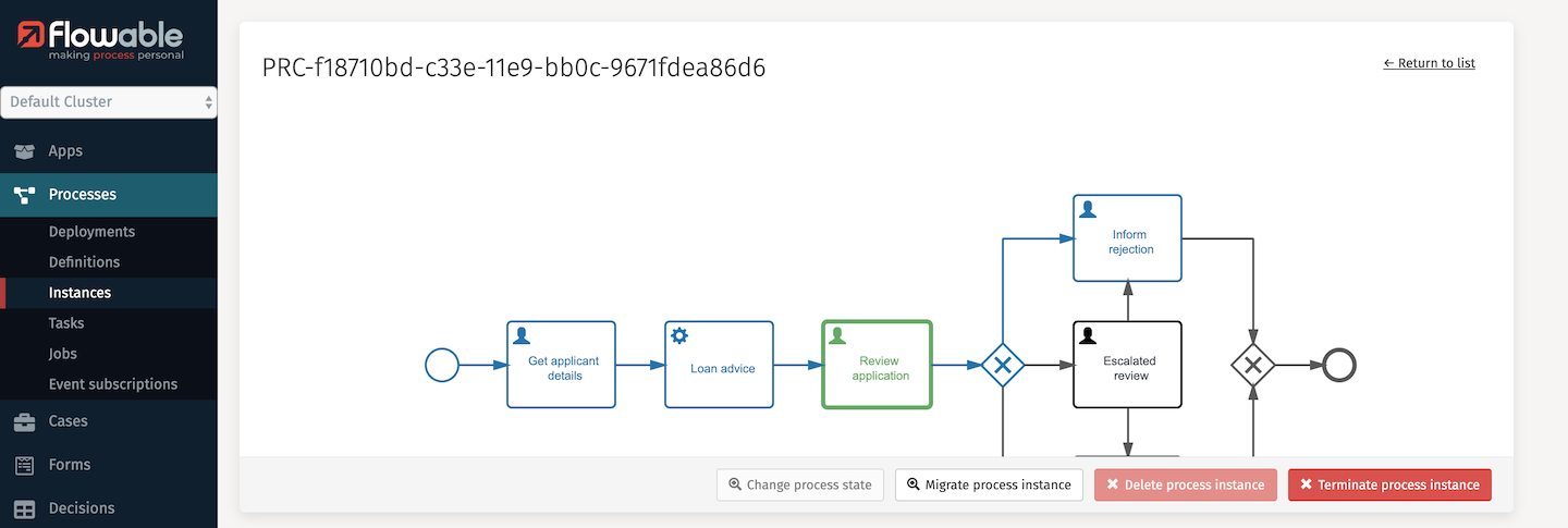 Changed Process State