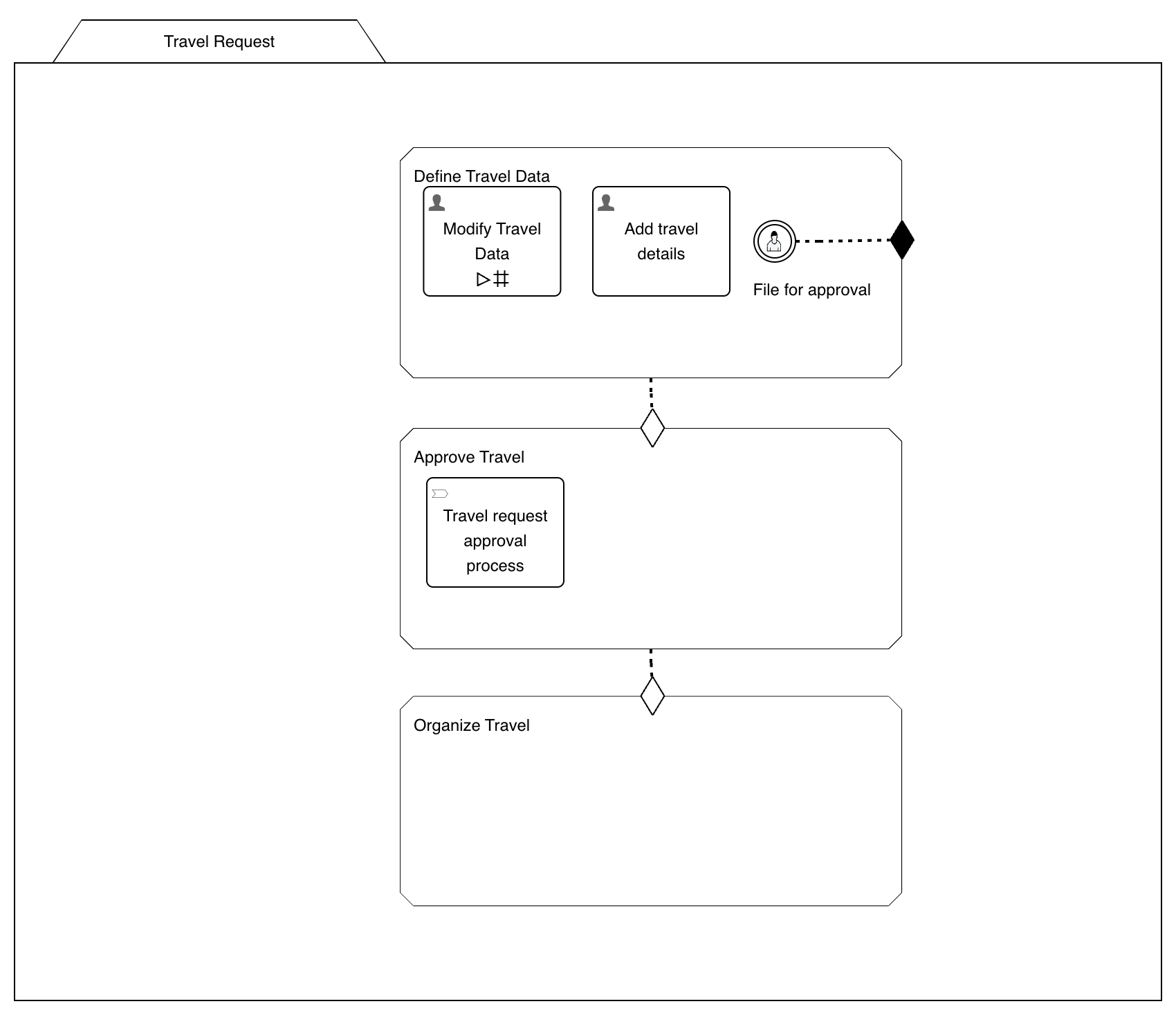 31 case model with approval