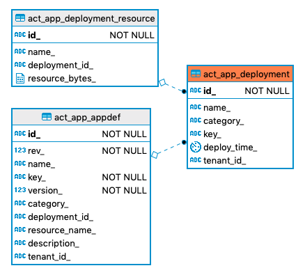 125 act app deployment