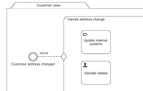 Case with event listener