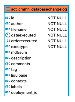 152 act cmmn databasechangelog