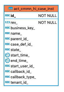 158 act cmmn hi case inst
