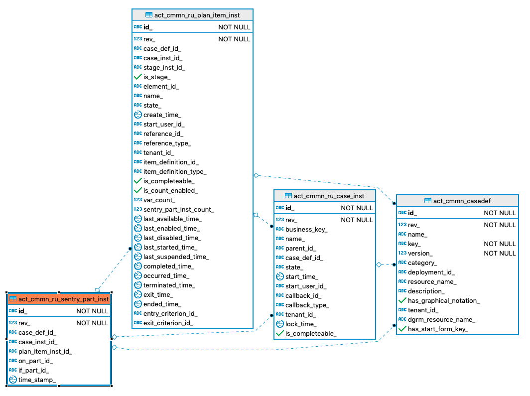 170 act cmmn ru sentry part inst