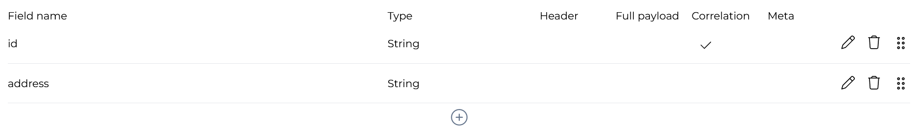 Customer Event Model