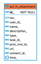 252 act hi attachment