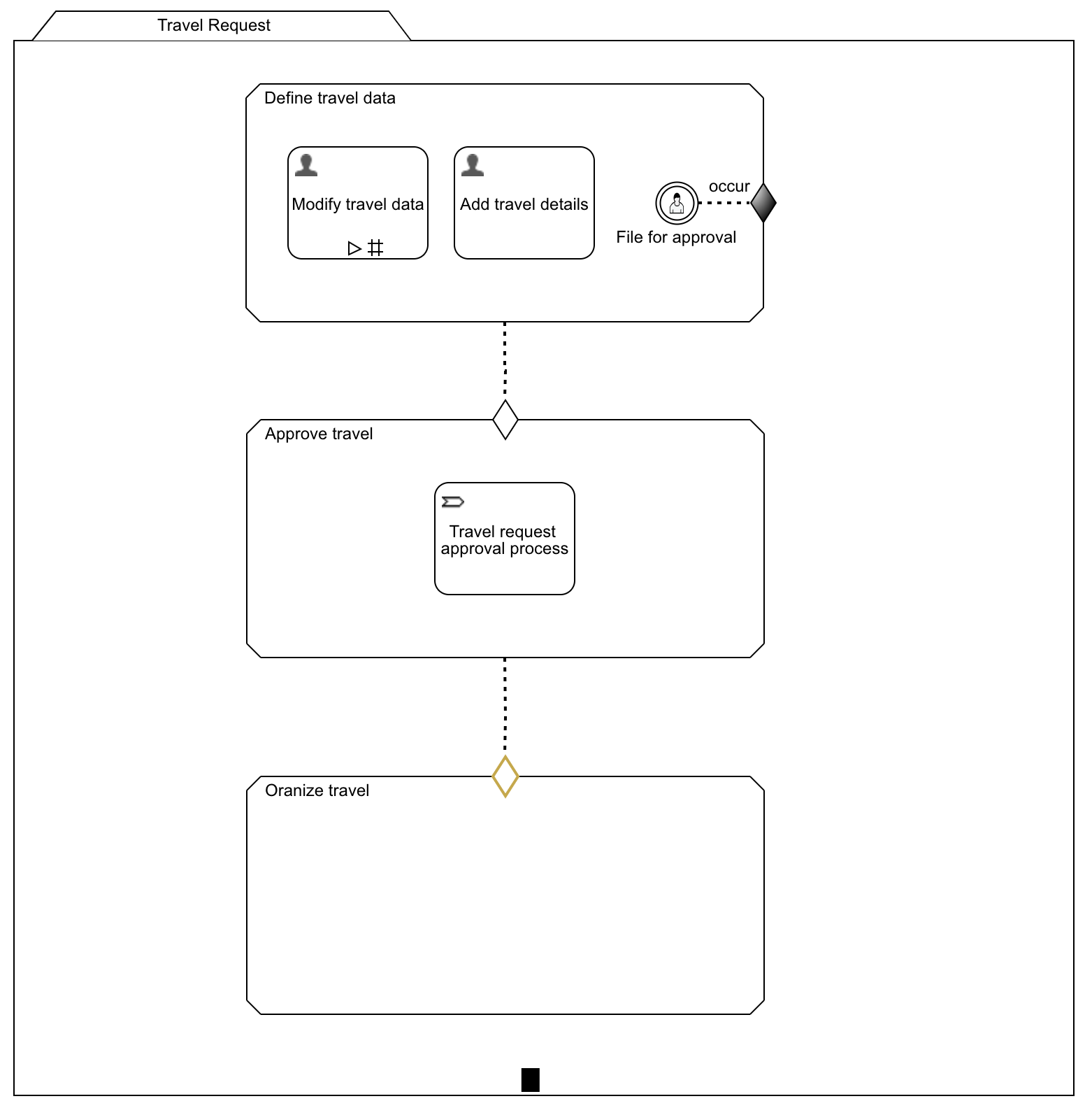 31 case model with approval