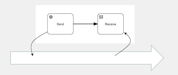 Send and receive problem
