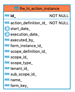 420 flw hi action instance