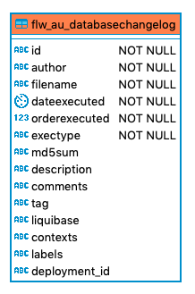 490 flw au databasechangelog