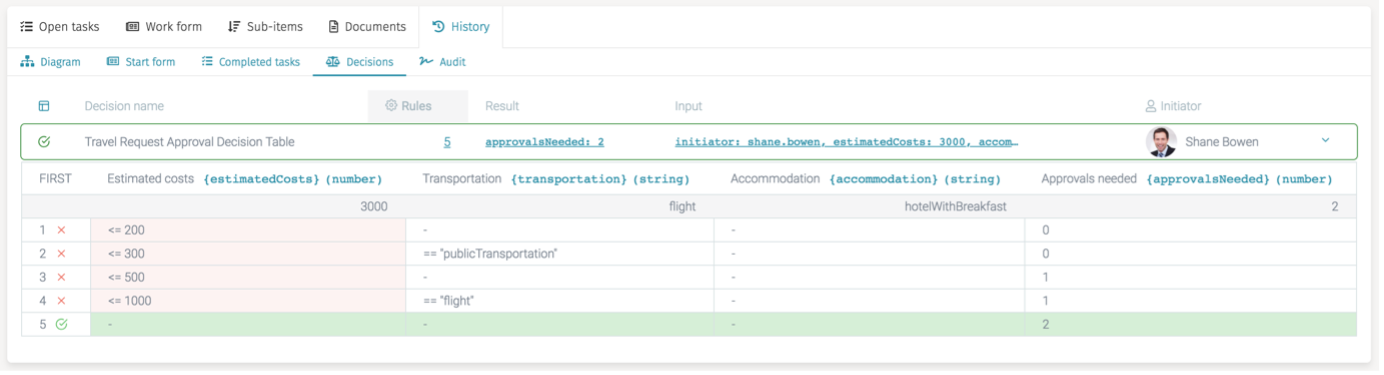 51 decision table evaluation
