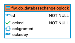 556 flw do databasechangeloglock
