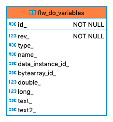 560 flw do variables