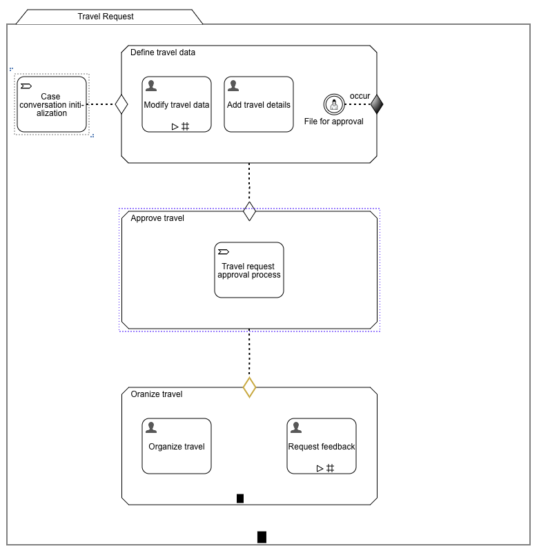 57C case model with initialization