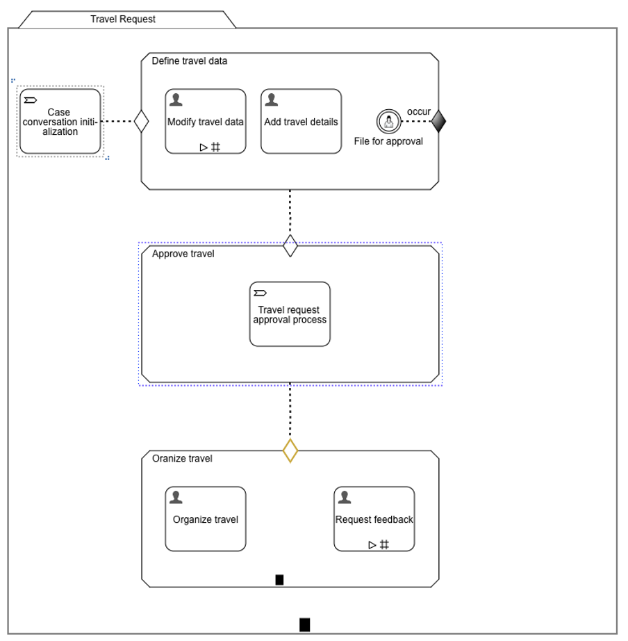 57C case model with initialization