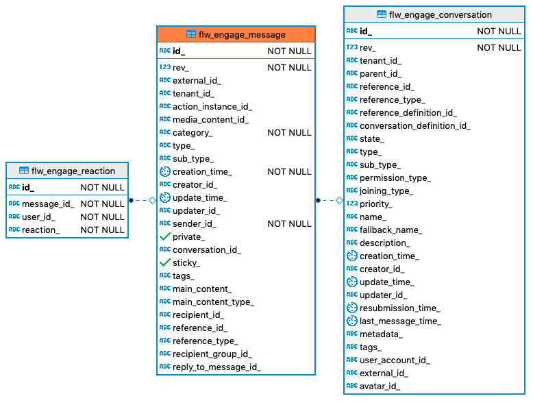 618 flw engage message