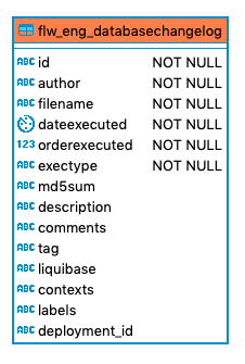 650 flw eng databasechangelog