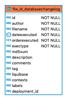 702 flw id databasechangelog