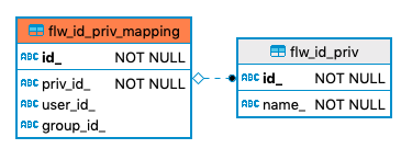 714 flw id priv mapping
