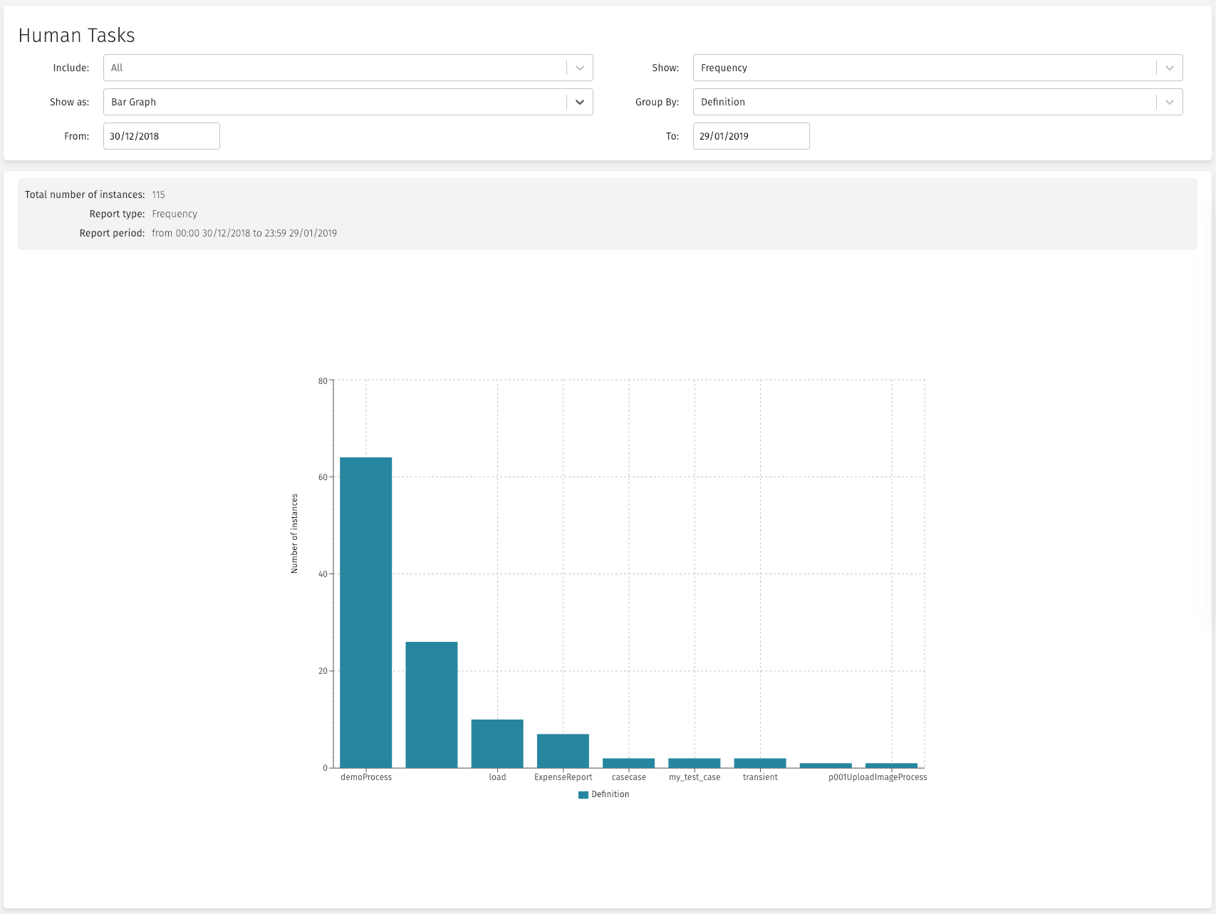 73 human tasks details report