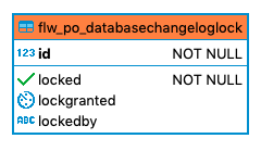 742 flw po databasechangeloglock