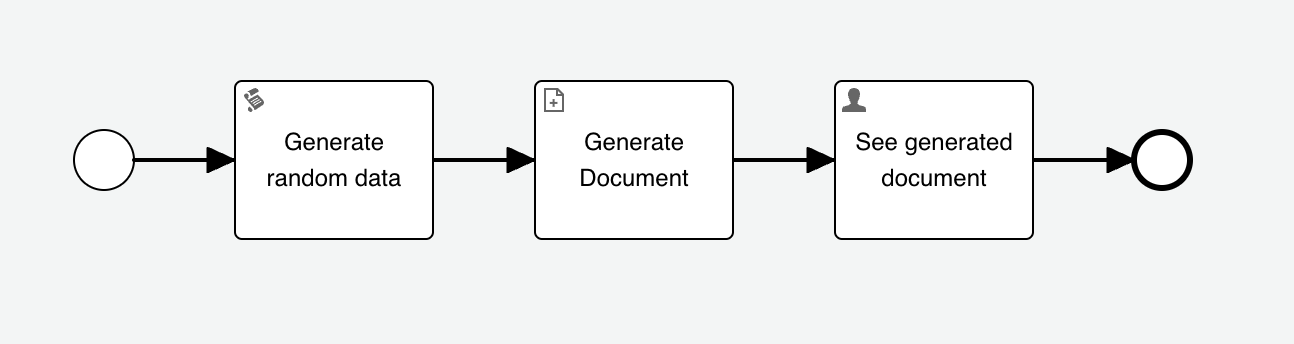 750 process example