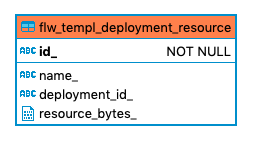 806 flw templ deployment resource