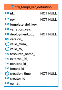 809 flw templ var definition