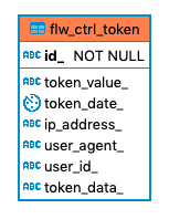 830 flw ctrl token