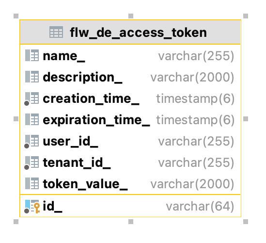 flw de access token