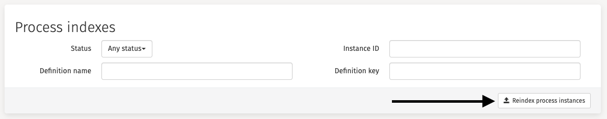 900B process instances