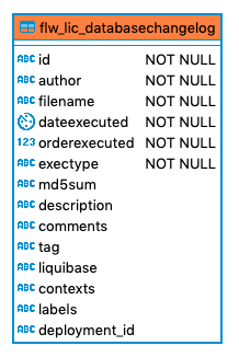 951 flw lic databasechangelog