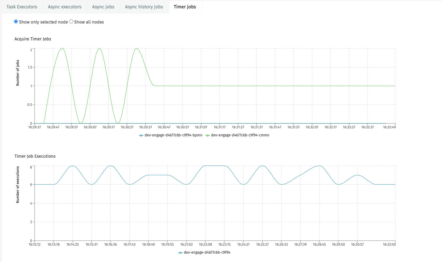 Timer Jobs Information Part 1 UI