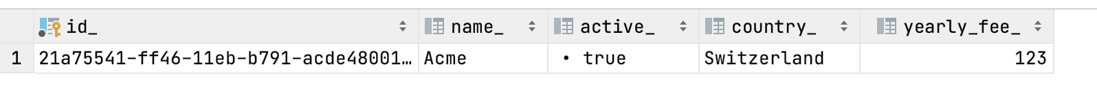 Data Object CMMN Example