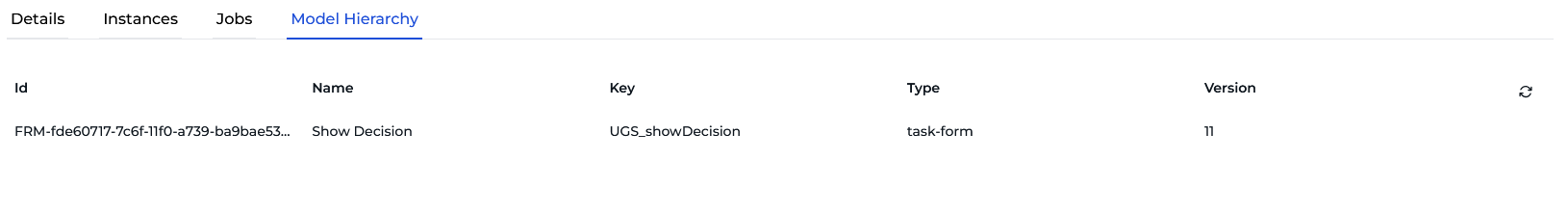 definition hierarchy