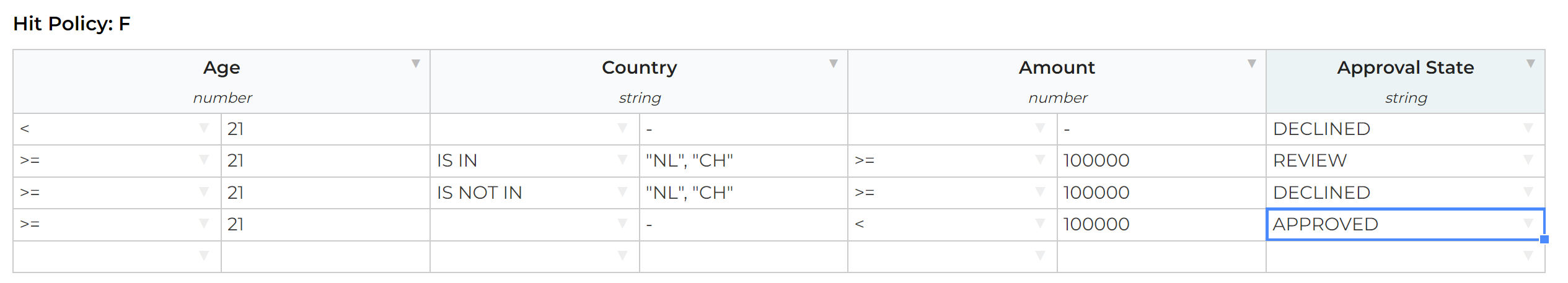 create decision table