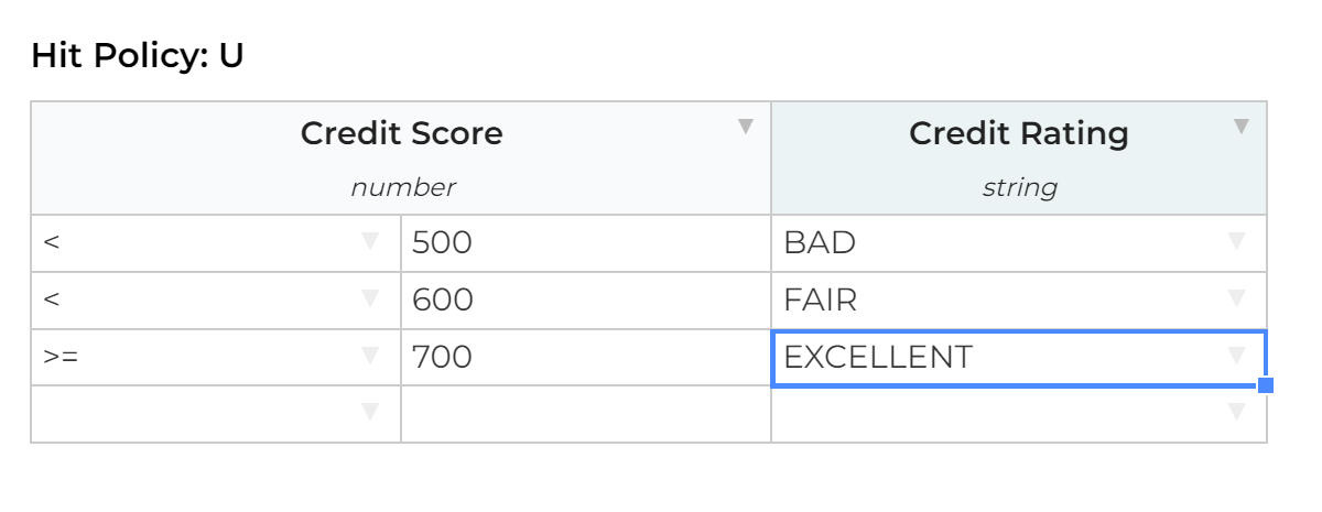 create new decision service decision