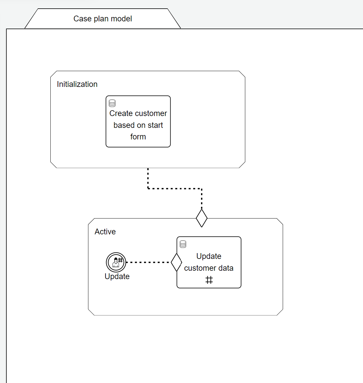 Data Object CMMN Example