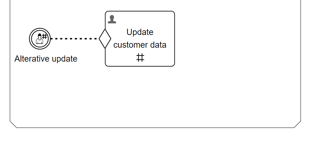 Data Object CMMN Example